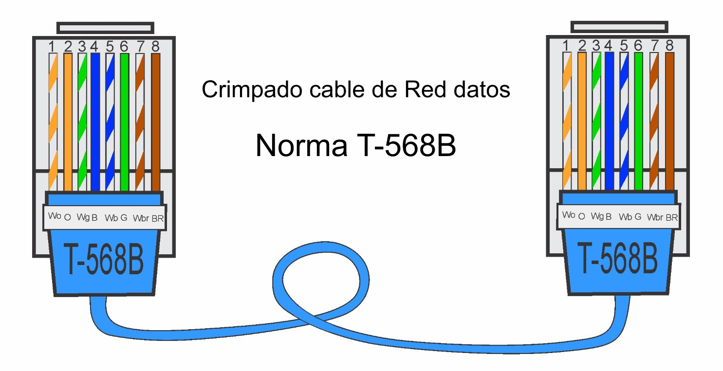 tornillo Terminología creencia crimpado-cable-red-rj45-tipoBB - Tele-PC.es